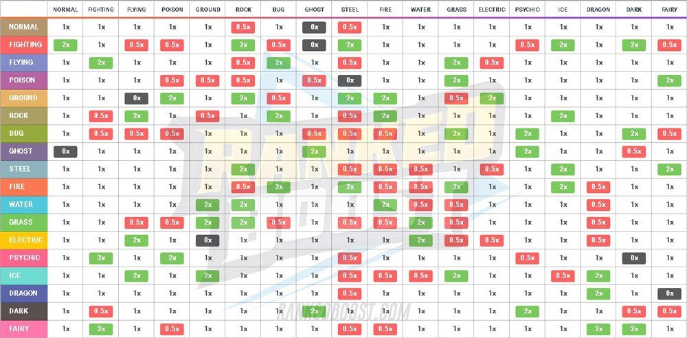 Pokemon Weakness Chart: Resistance And Strength! Pokemon Weakness Chart: Resistance And Strength!